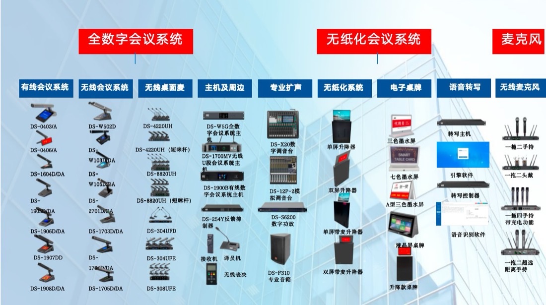 帝声电子产品体系：全数字会议、无纸化会议、专业扩声与麦克风系统