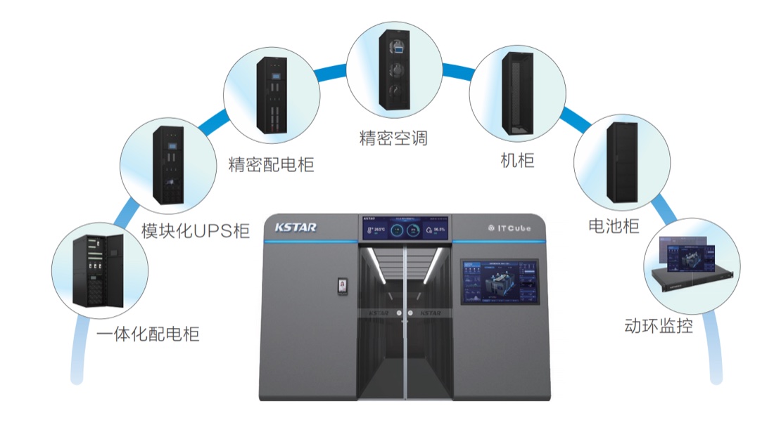科士达数据中心关键基础设施：模块化UPS、精密配电柜、精密空调、机柜、电池柜与动环监控